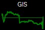 GIS